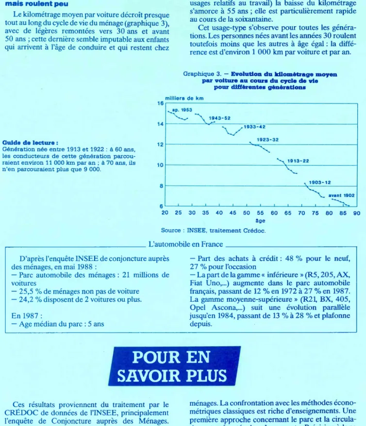 Graphique 3. — Evolution du kilométrage moyen  par voiture au cours du cycle de vie 