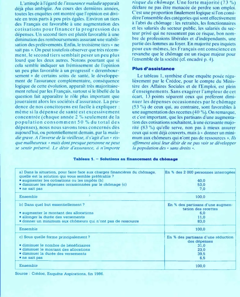Tableau 1. - Solutions au financement du chômage
