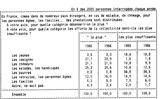 Tableau 4  La solidarité