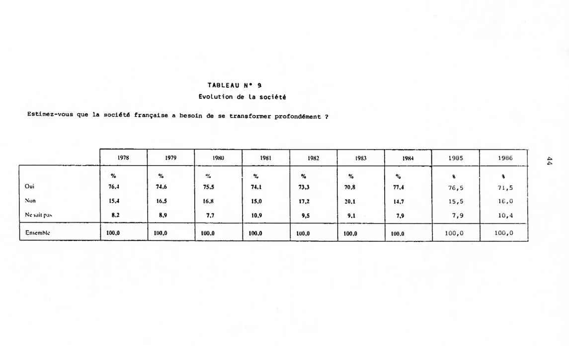 TABLEAU N ® 9 Evolution de la société