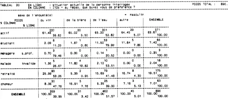 TABLEAU 20 EN LIGNE : situât1or actuelle oe la personne Interrooée  POIDS TOTAL :  896.