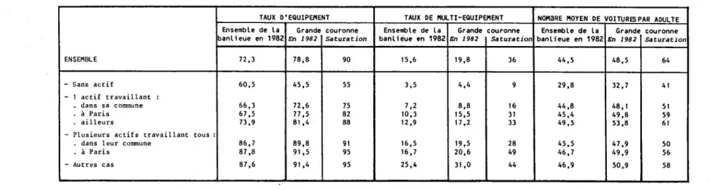 Tableau 5 bis
