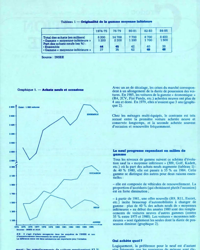 Tableau 1 —  Originalité de la gamme moyenne inférieure