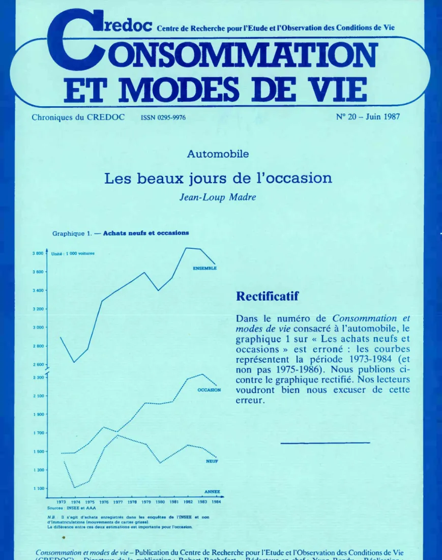 Graphique 1.  — Achats neufs et occasions