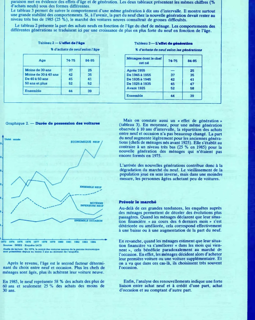 Tableau 2 —  L’effet de l'Âge % d'achats de neuf selon l'âge