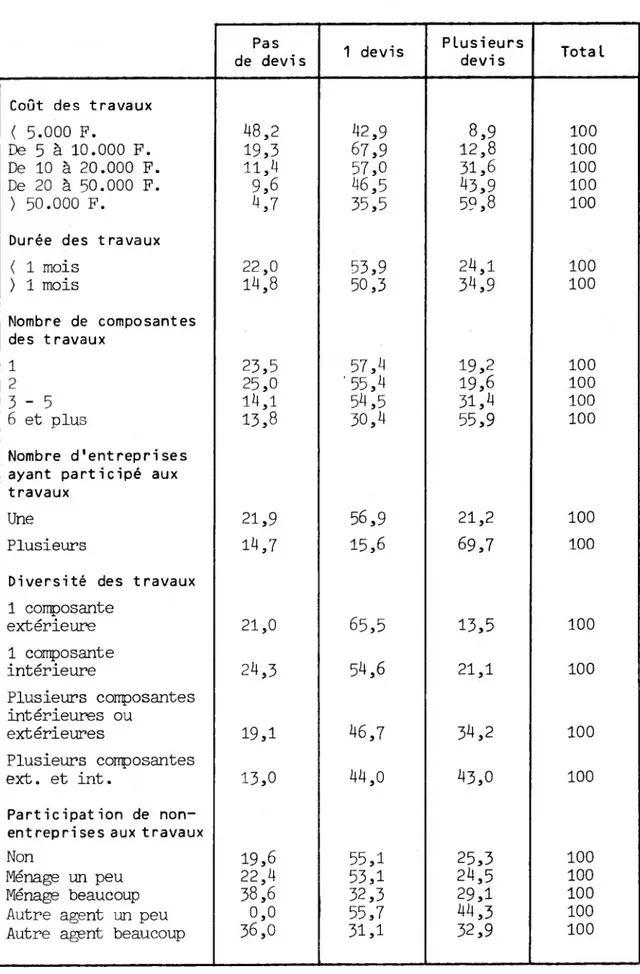 Tableau II.1-2