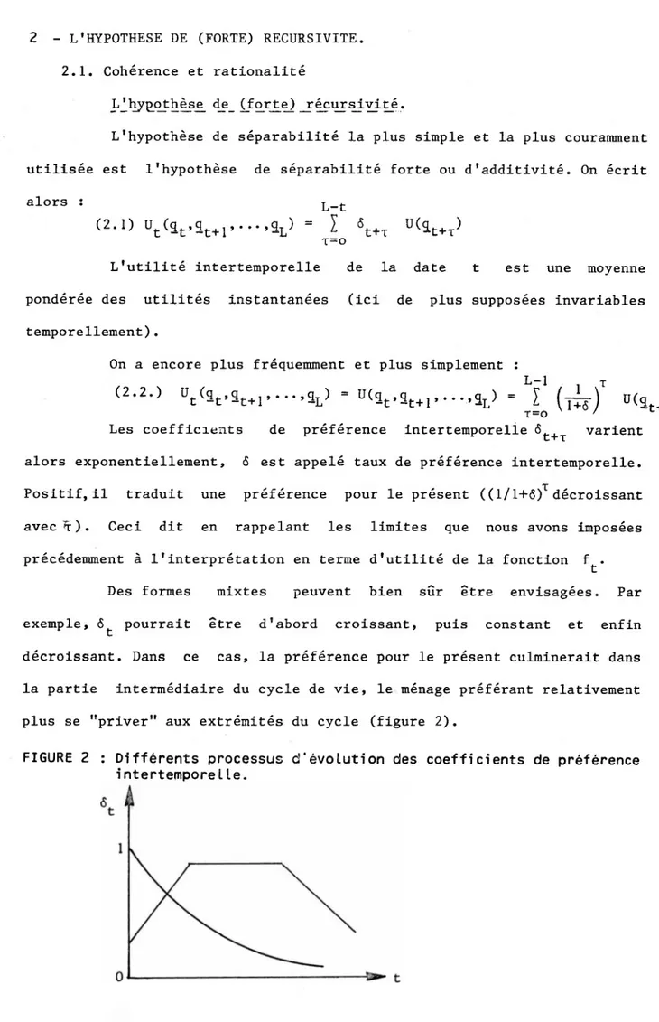 FIGURE 2 : Différents processus d'évolution des coefficients de préférence  intertemporeLle.