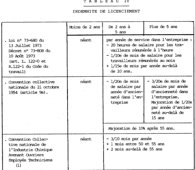 TABLEAU IV