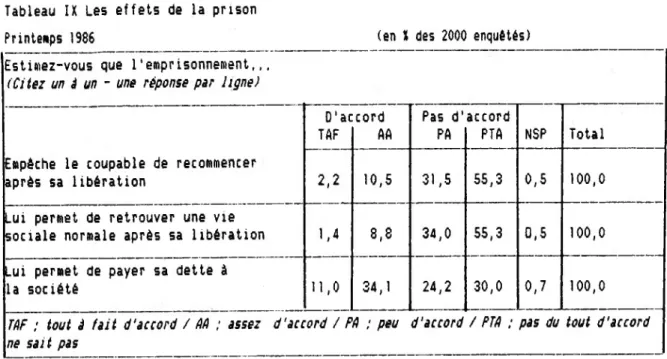 Tableau IX Les effets de la prison