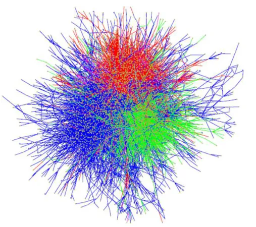 Figure I.1.2  Représentation de l'interactome humain. Arthur D Lander com- com-pare l'interactome humain à une pelote de laine, car les interactions entre les molécules sont aussi intriquées que les ls d'une pelote de laine (Lander, 2010)