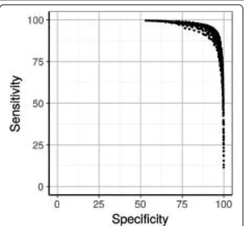 Table 1 Sensitivity and specificity of HmmCleaner