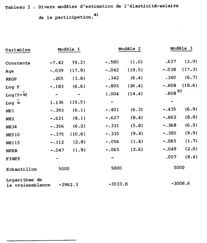 Tableau  2 .  Divers modèles d'estimation de l'élasticité-salaire .  . a)