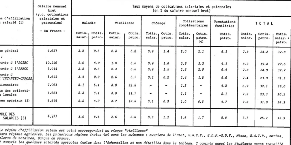 Tableau 12 LES TAUX MOYENS DE 