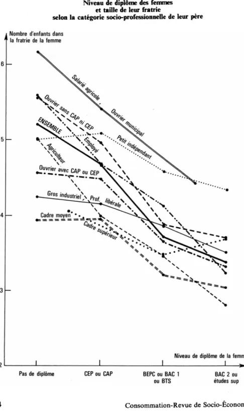 GRAPHIQUE 2 a Niveau de diplôme des femmes 