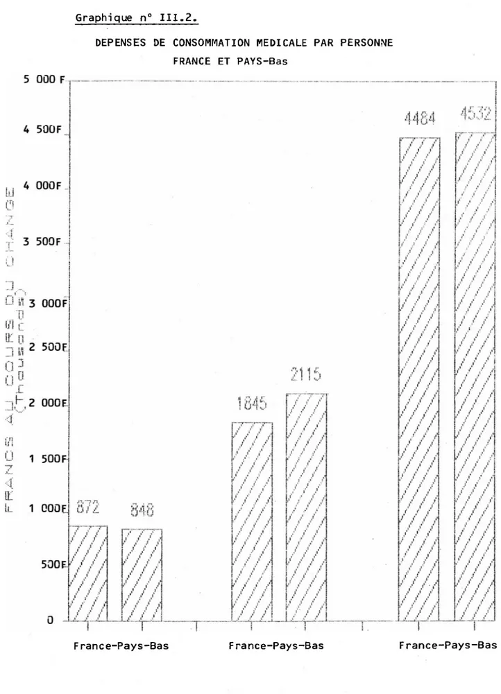 Graphique n° III.2.