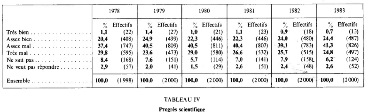 TABLEAU IV 