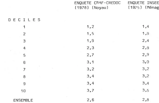TABLEAU N ° B  FRANCE 1978-1980