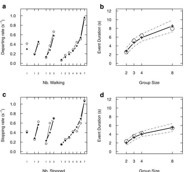 Fig 2. Mimetic amplification governs individual transition rates. (a) For each group size (2,3,4,8), we report the individual transition rate
