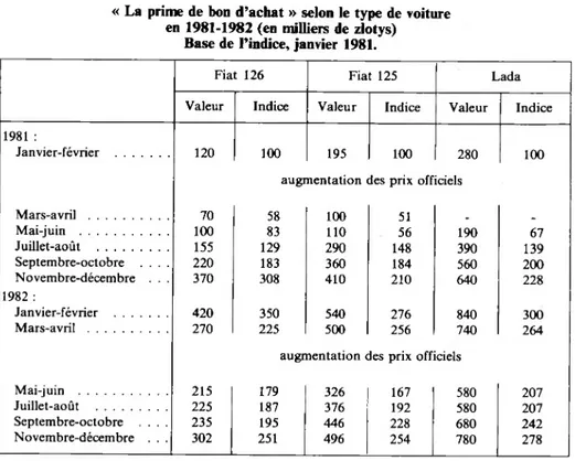 TABLEAU VI