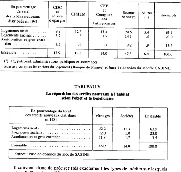 TABLEAU IV