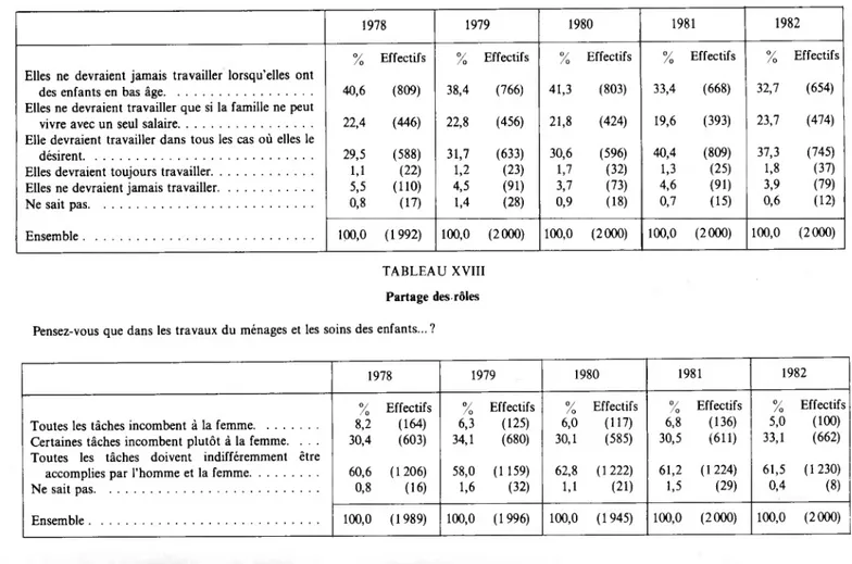 TABLEAU XVIII 