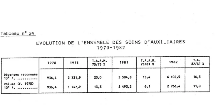 Tableau rt° 24