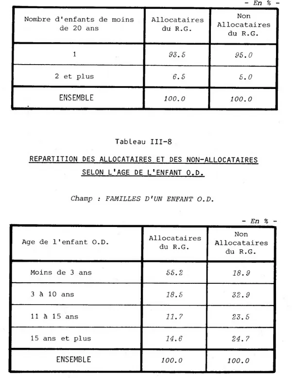 Tableau III-7