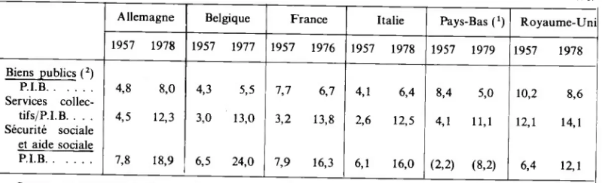 TABLEAU II