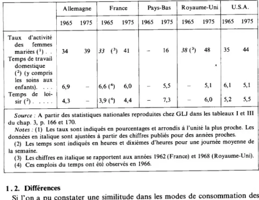 TABLEAU III