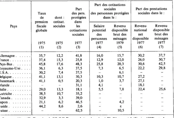 TABLEAU Al