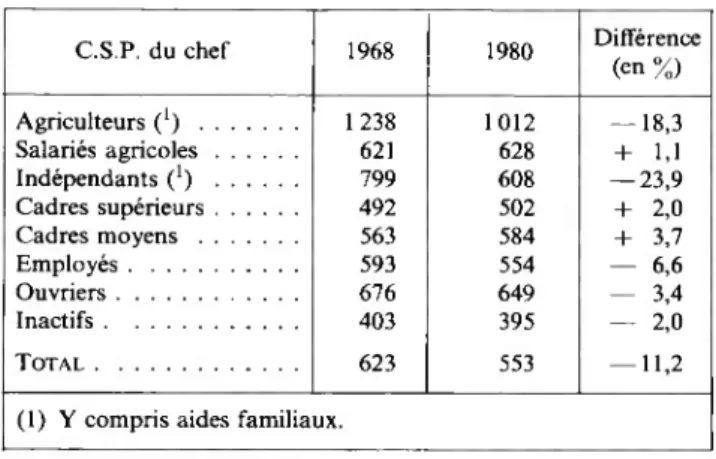 TABLEAU XII