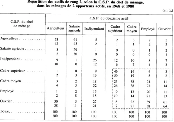TABLEAU XVI
