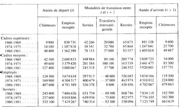 TABLEAU II