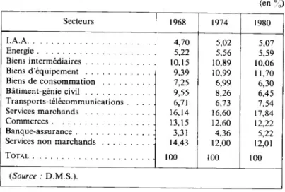 TABLEAU VI