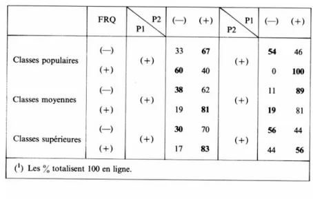 TABLEAU V bis