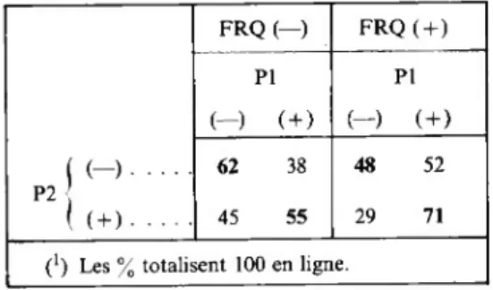 TABLEAU II