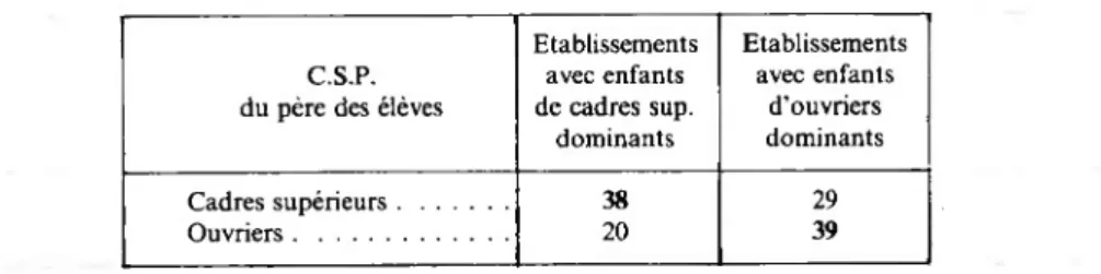 TABLEAU VII