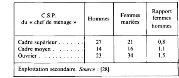 TABLEAU VIII