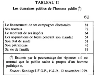 TABLEAU II