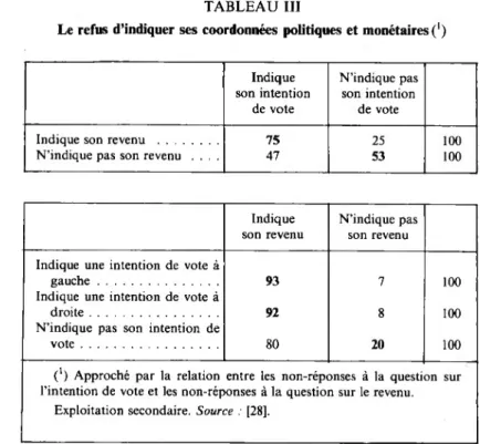 TABLEAU III
