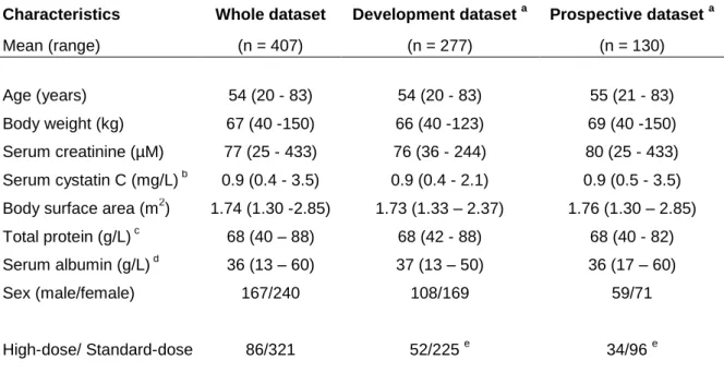 Table 1. Baseline characteristics of the 407 patients available for the analysis  
