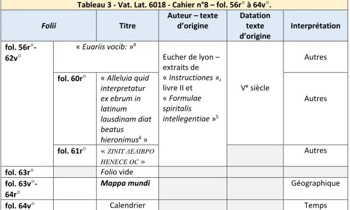 Tableau 3 - Vat. Lat. 6018 - Cahier n°8 – fol. 56r °  à 64v ° . 