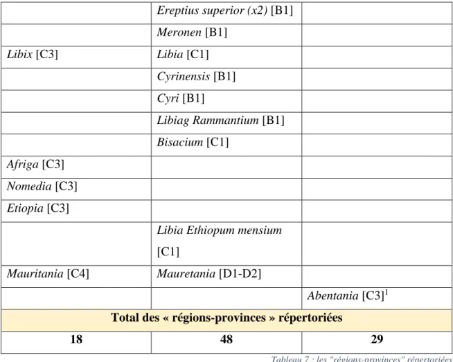 Tableau 7 : les &#34;régions-provinces&#34; répertoriées 