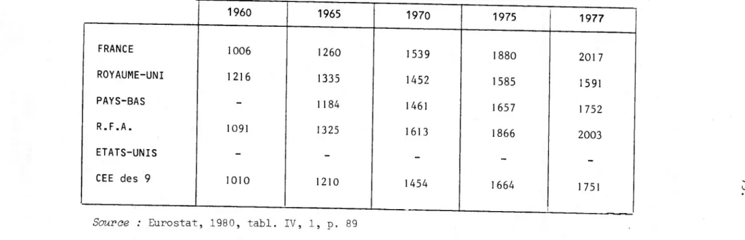 TABLEAU 5. Indices du pouvoir d'achat et taux annuels moyens d'accroissement de la consommation marchande.