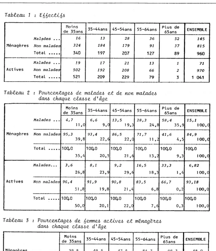 Tableau  7  : E^ectl^A
