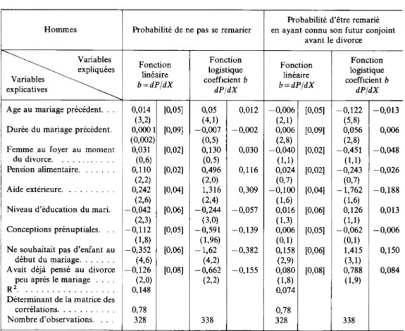 TABLEAU II