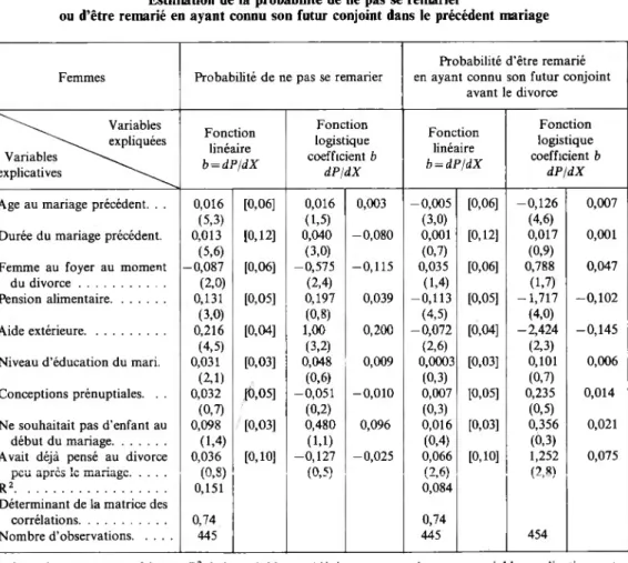TABLEAU III