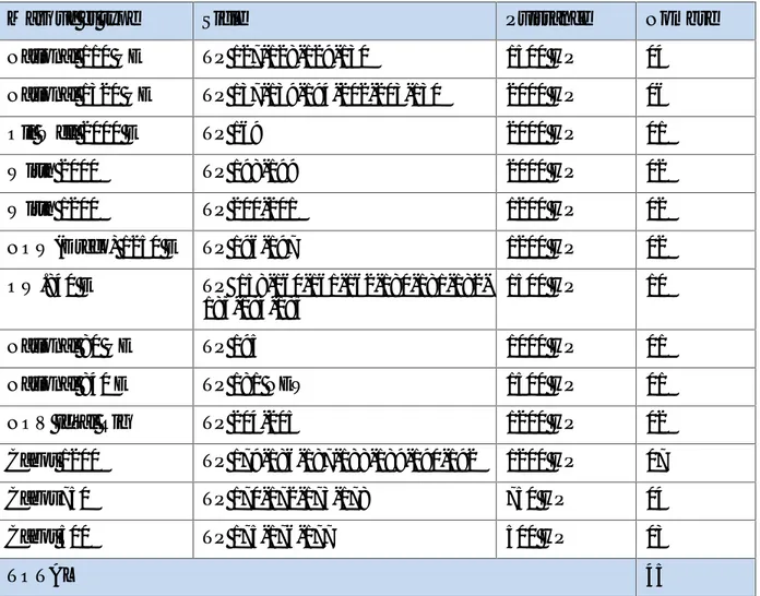 Tableau I.3 : Etat du parc appareil de l’entreprise ENTP au fin 2017[17].