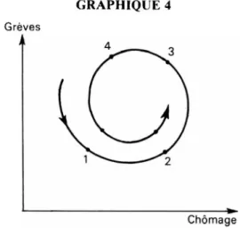 GRAPHIQUE 4 Grèves