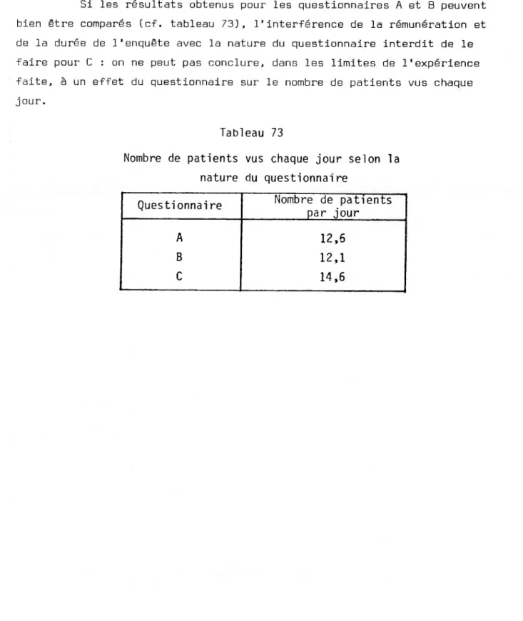 Tableau 73 Nombre de patients